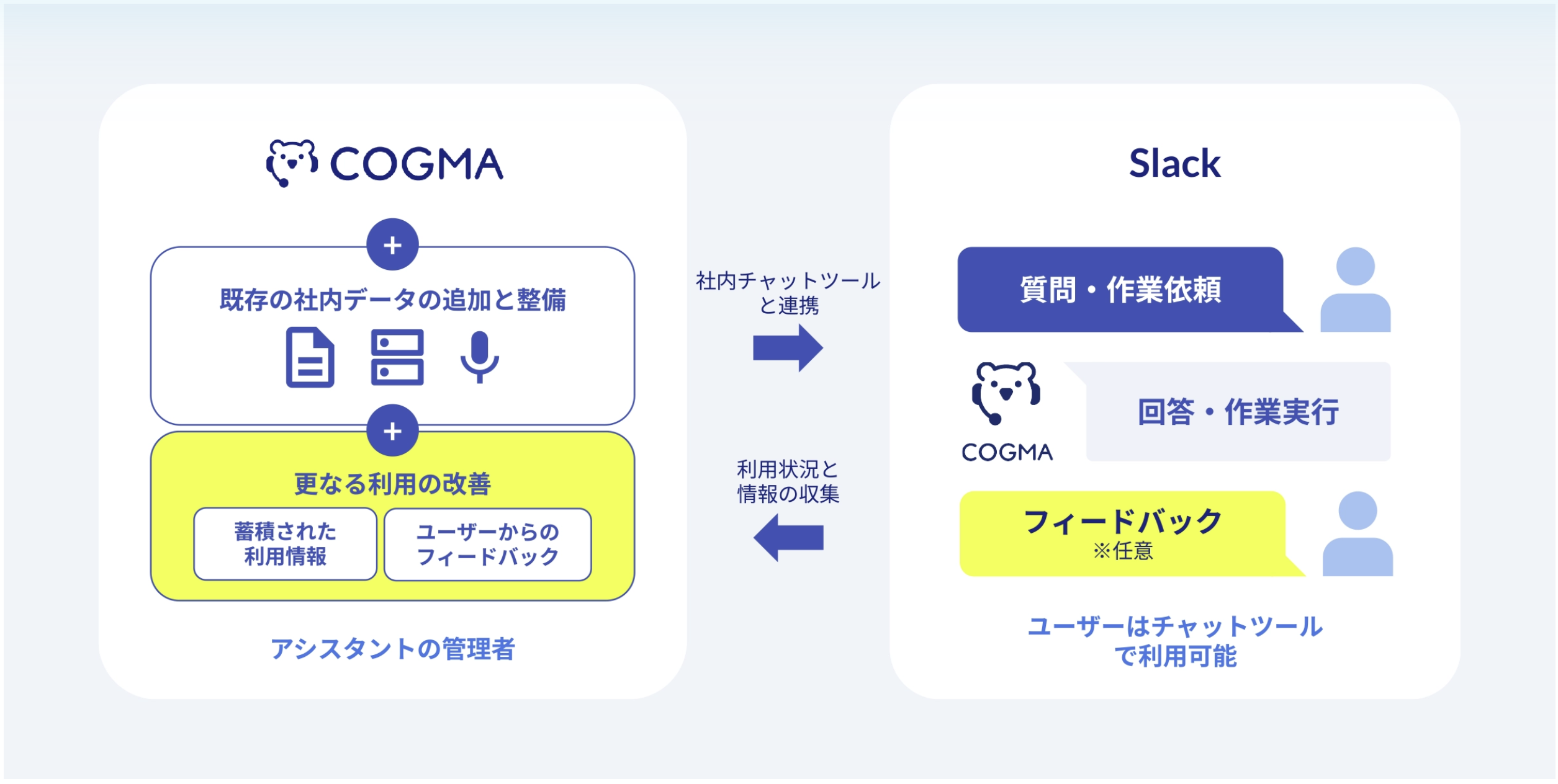 COGMA ご利用イメージ