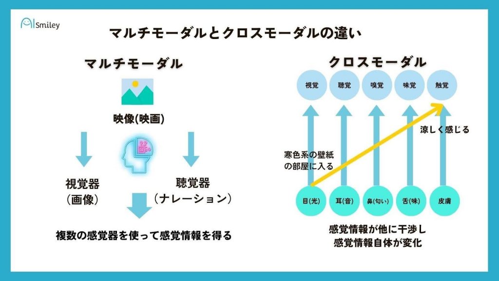 クロスモーダルとマルチモーダルの違い