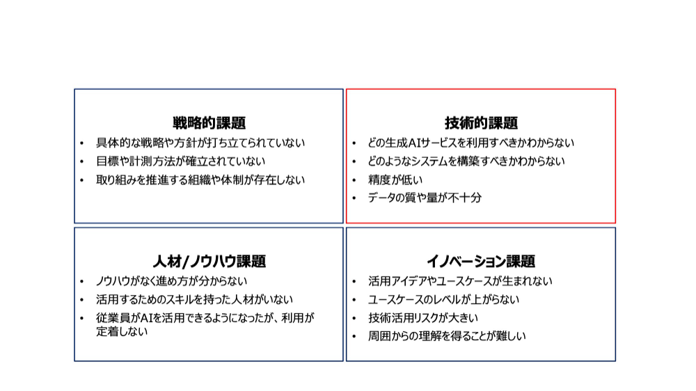 生成AI活用にあたり直面する課題