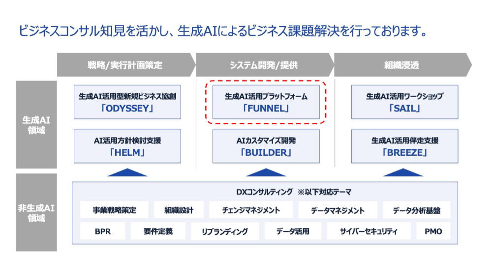 弊社サービスマップ