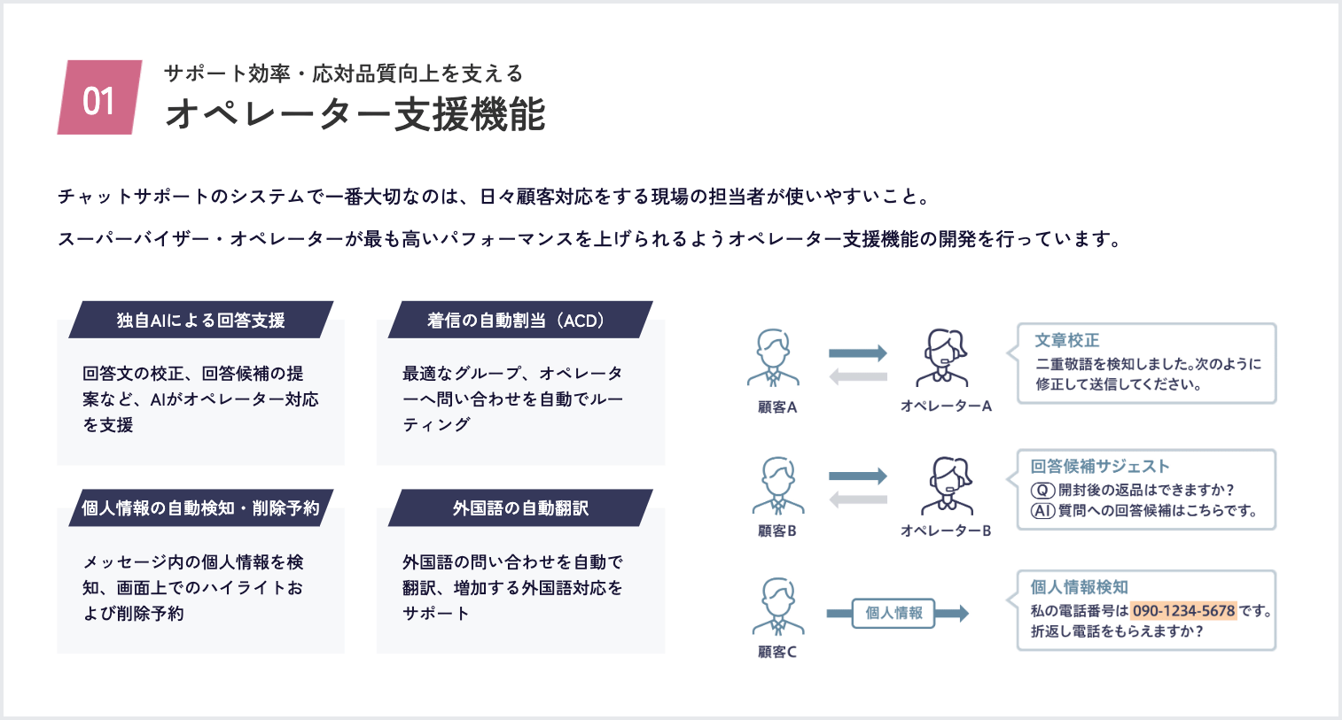 オペレーター支援機能