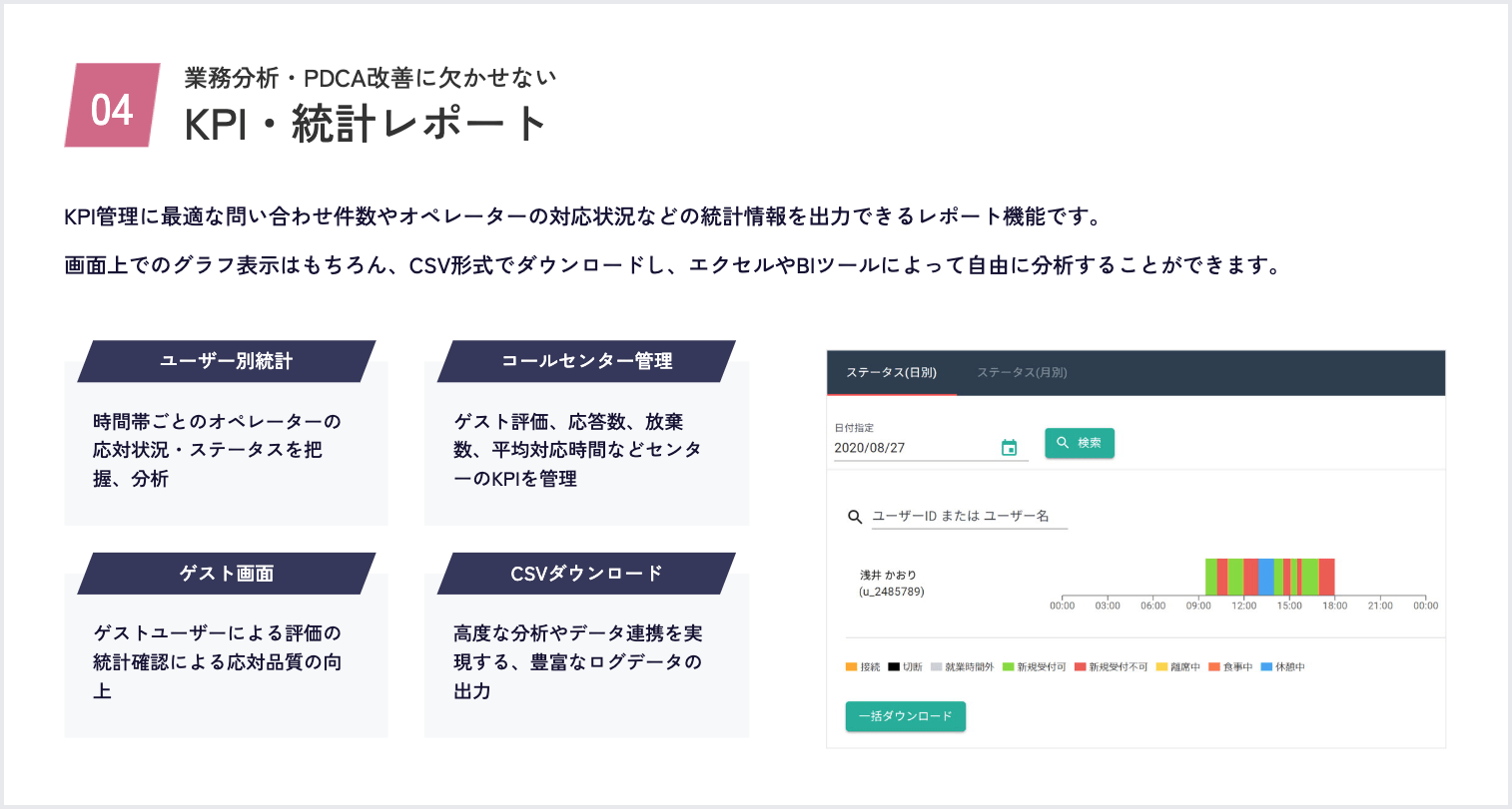 KPI・統計レポート