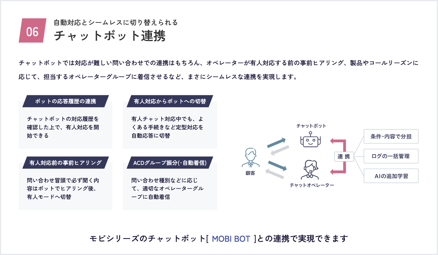 チャットボット連携