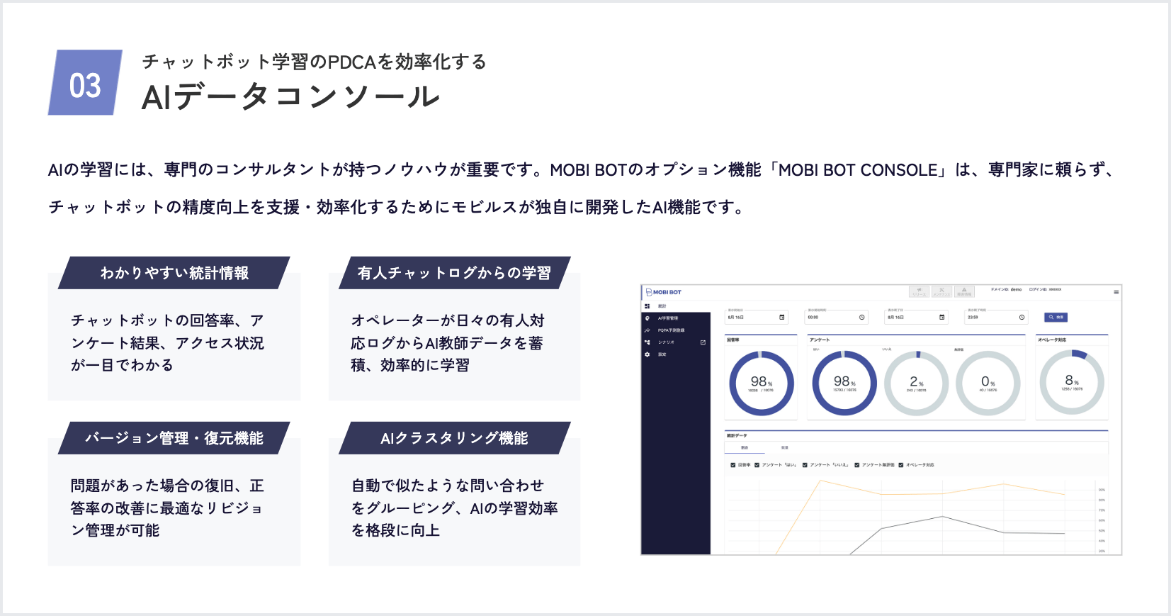 AIデータコンソール