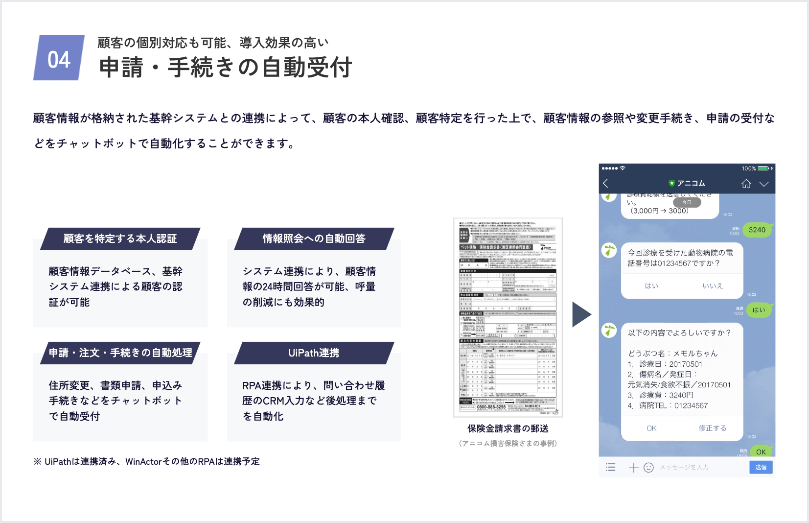 申請・手続きの自動受付