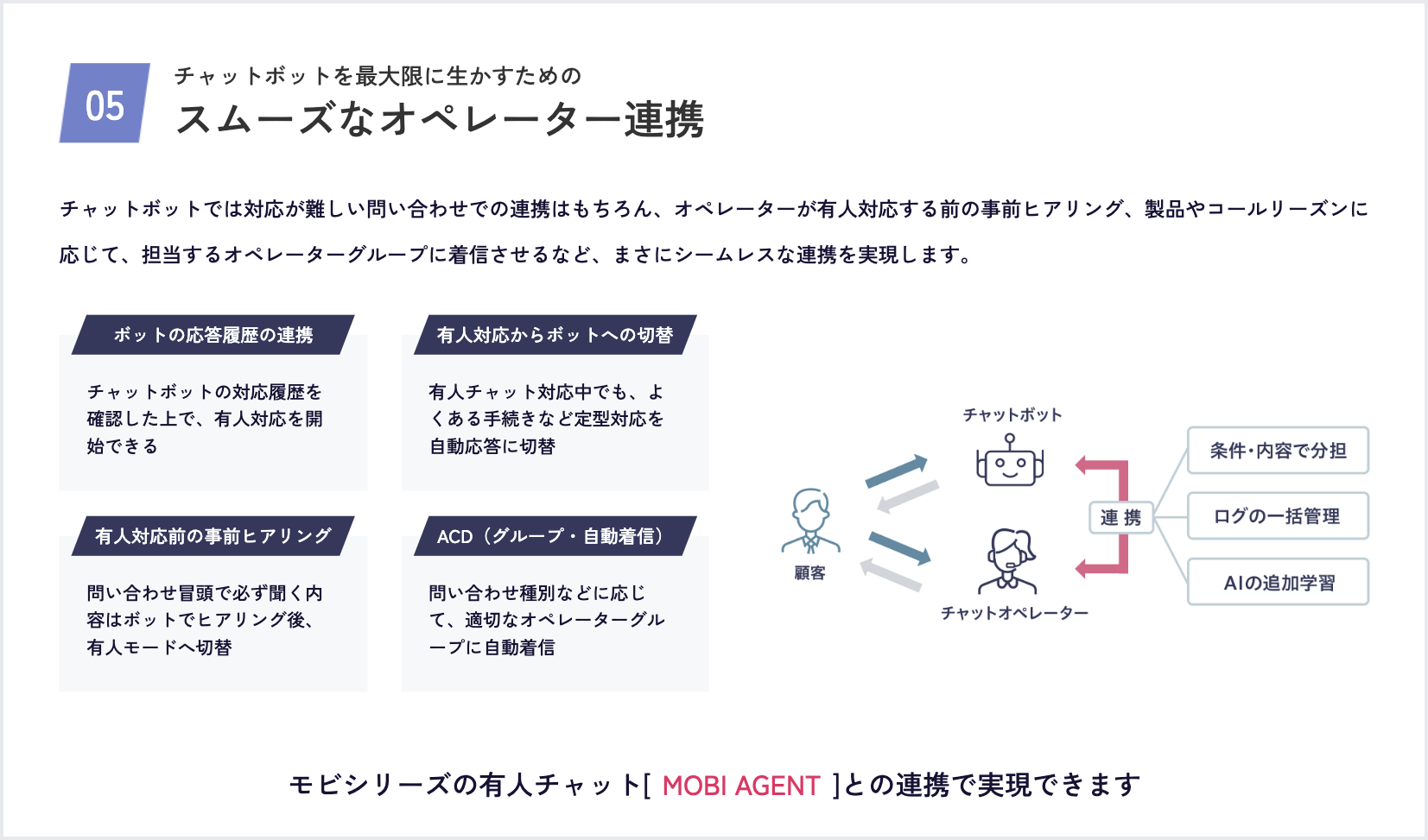 スムーズなオペレーター連携