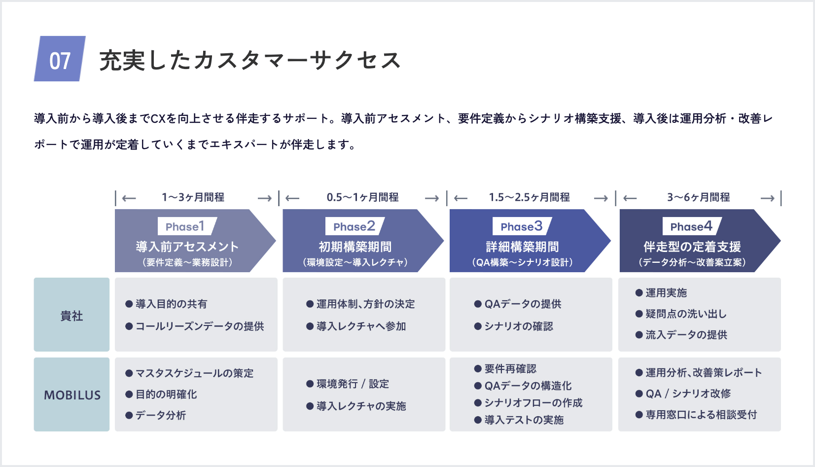 充実したカスタマーサクセス