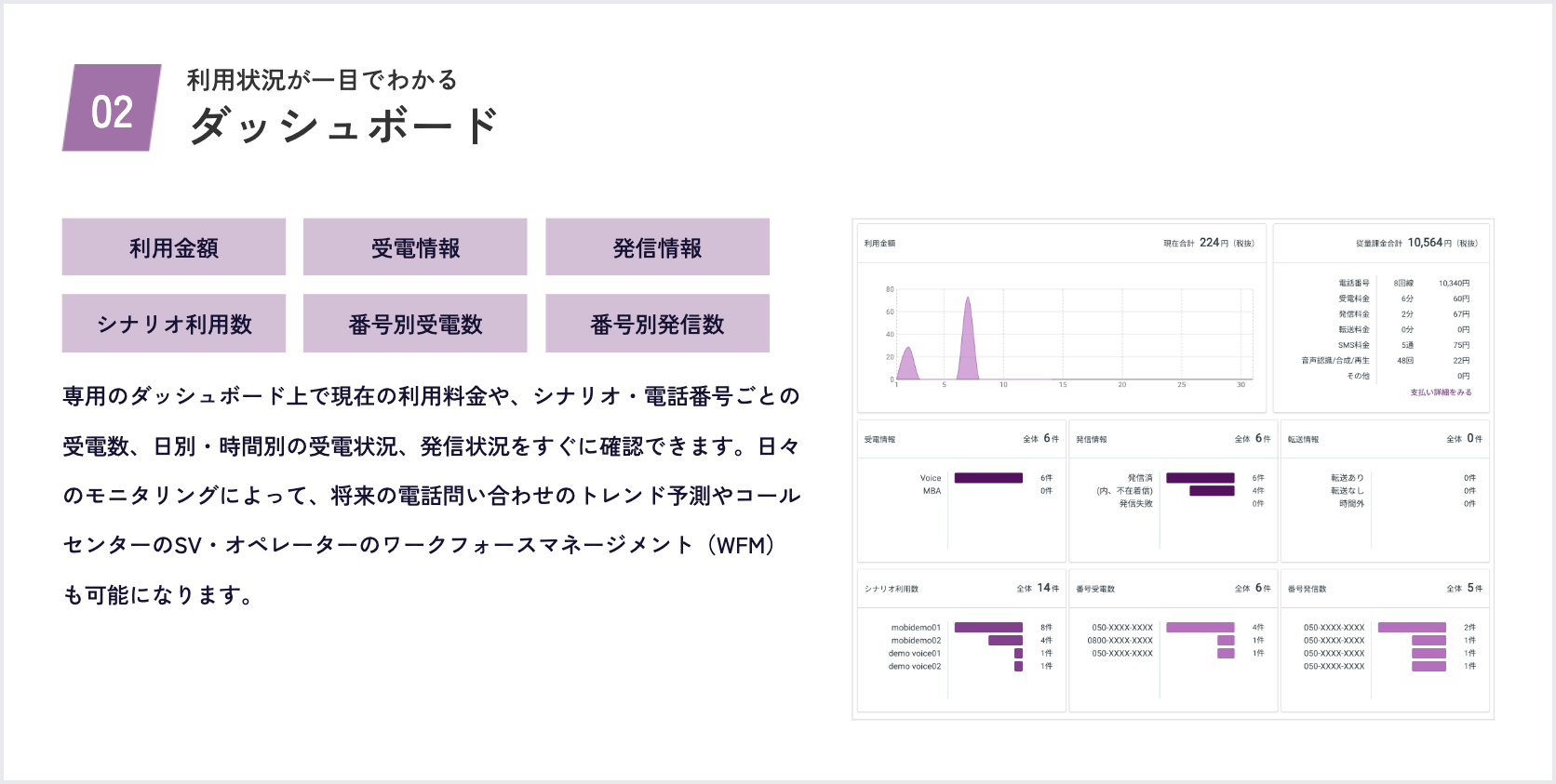 ダッシュボード 利用金額 受電情報