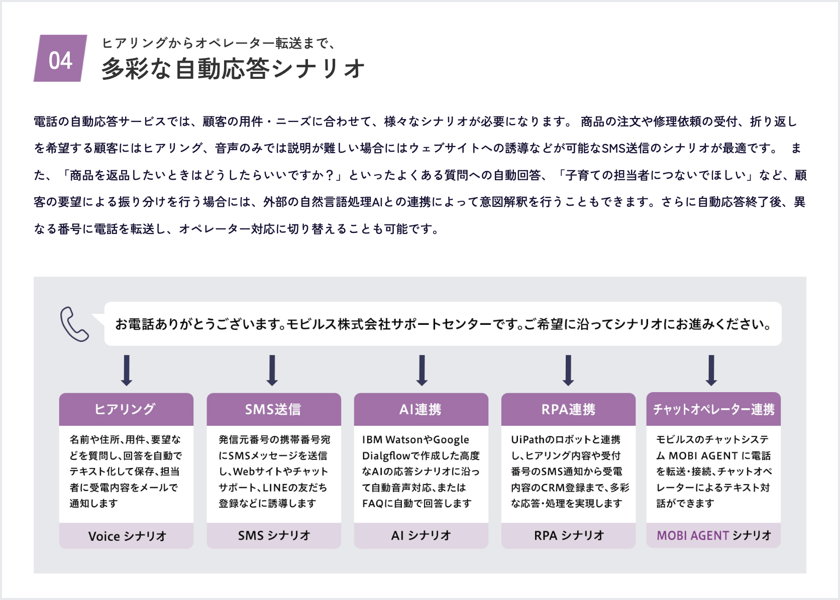 多彩な自動応答シナリオ