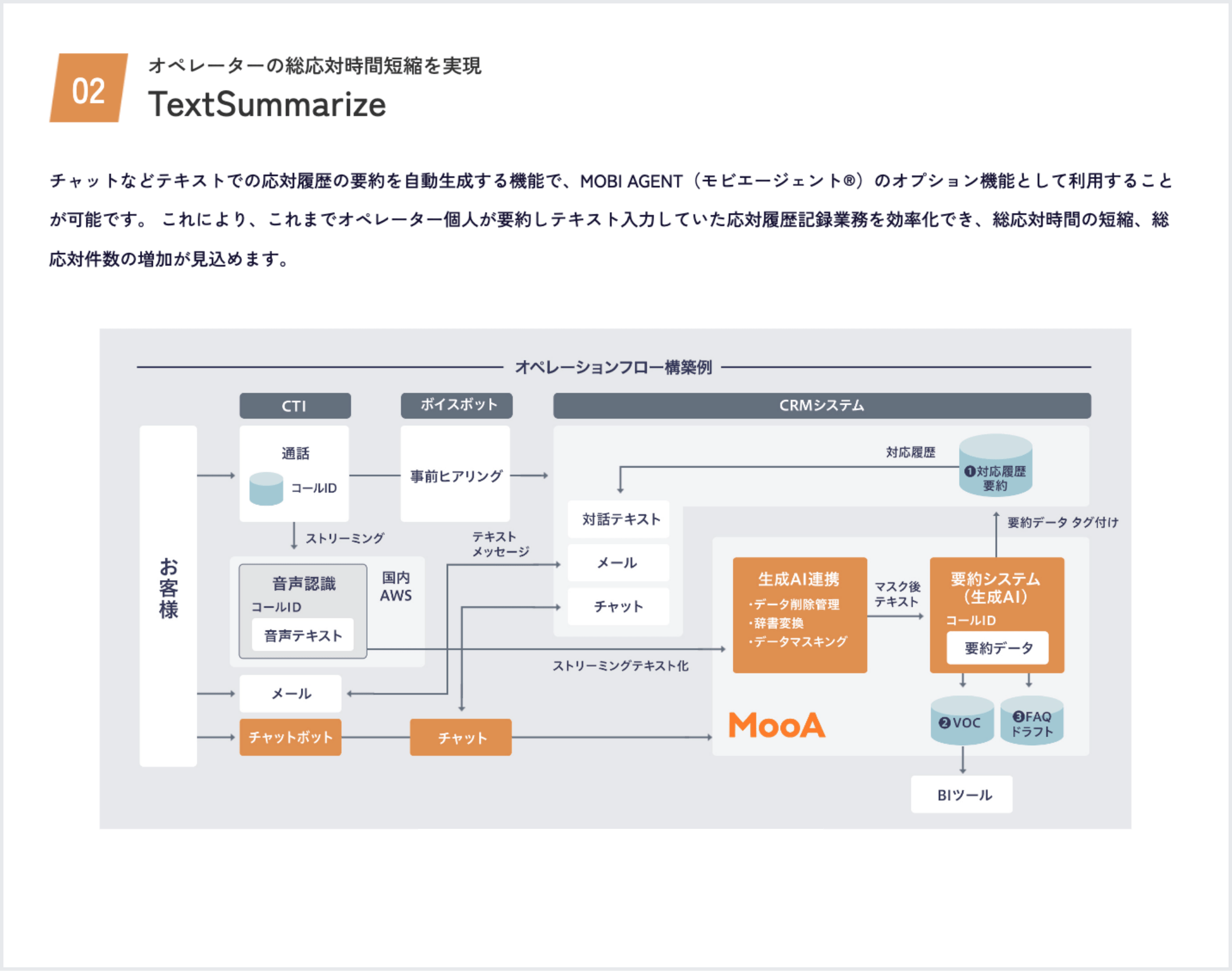 TextSummarize