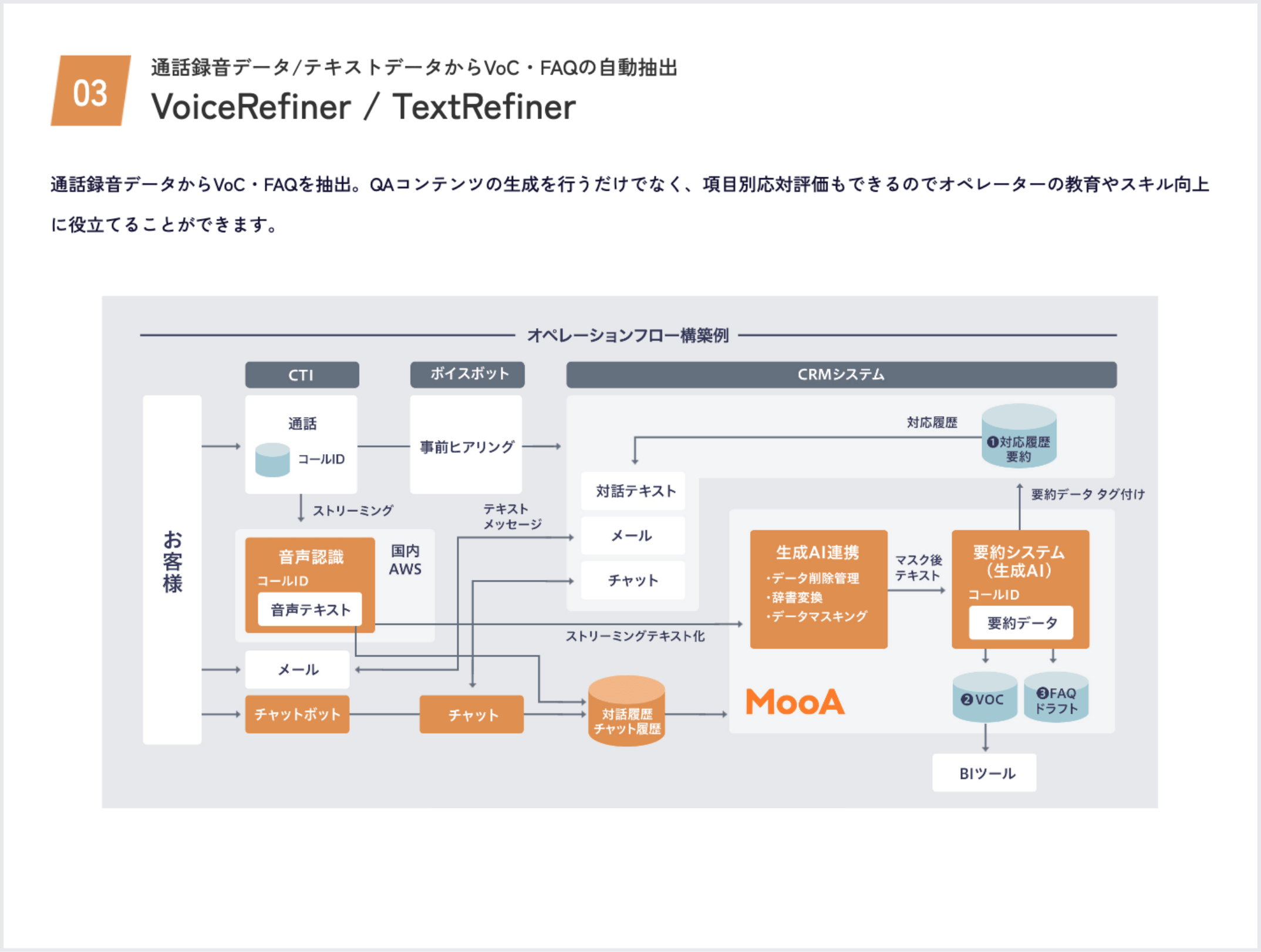 VoiceRefiner / TextRefiner