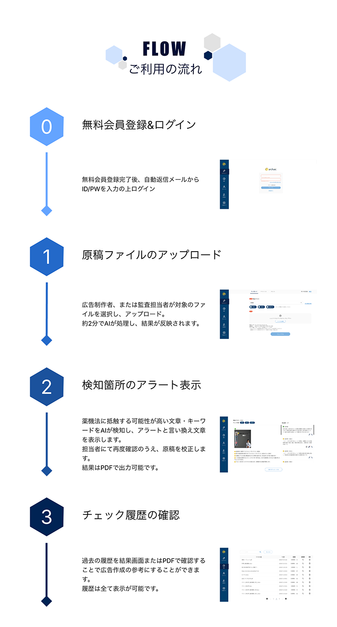 導入までの流れ