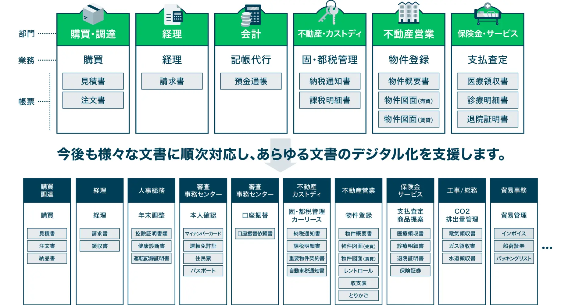 ニーズの高い12種類の非定型文書※への対応を強化しました