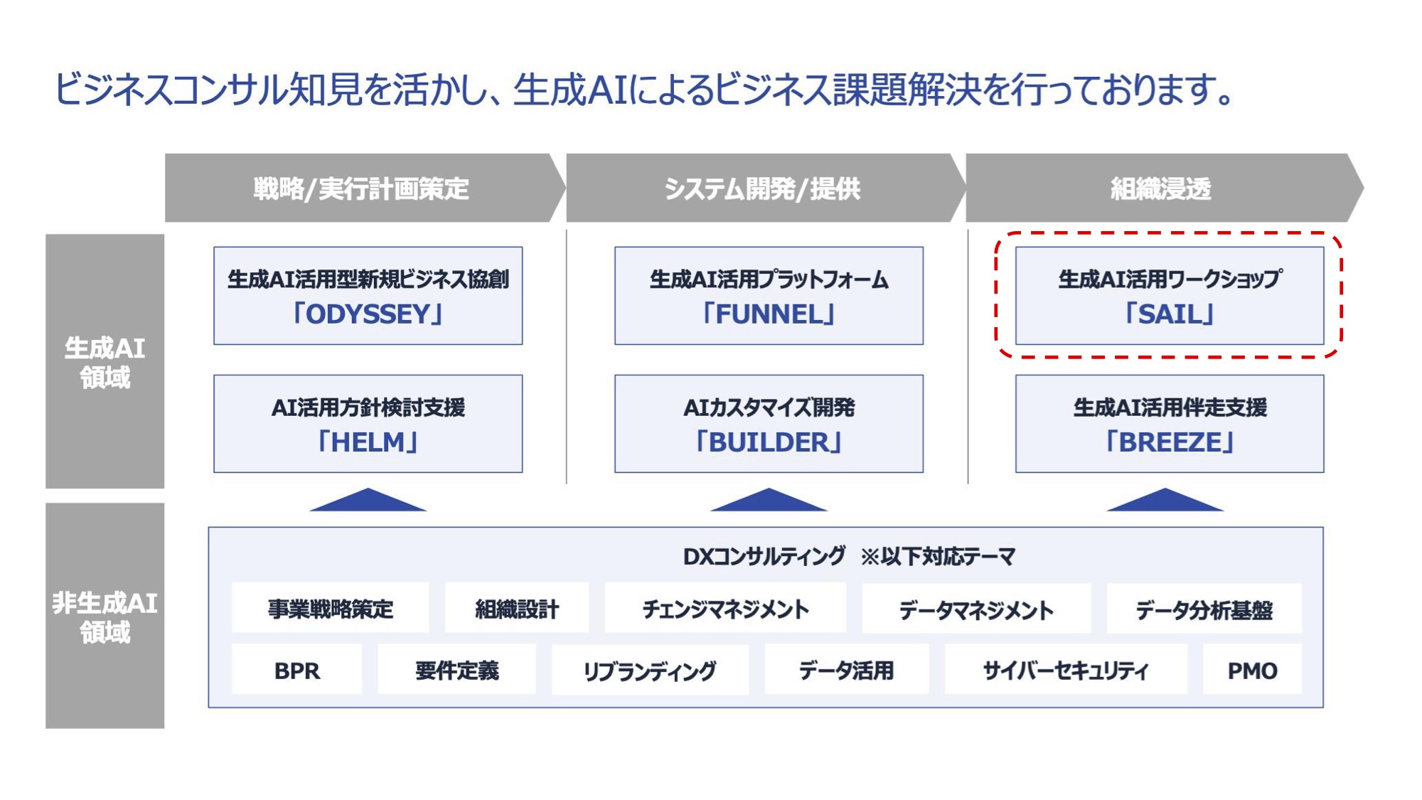 サービスマップ