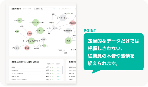 自由記述の回答から感情分析でポジティブ、ネガティブ判定