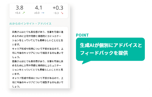 生成AIがインサイト及びアドバイスを提案