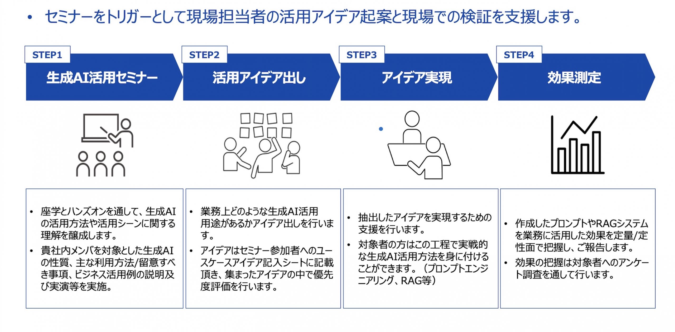 研修後のサポート