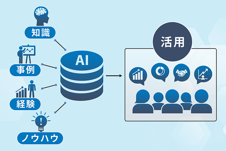 過去の研究開発資料の社内ナレッジ整理