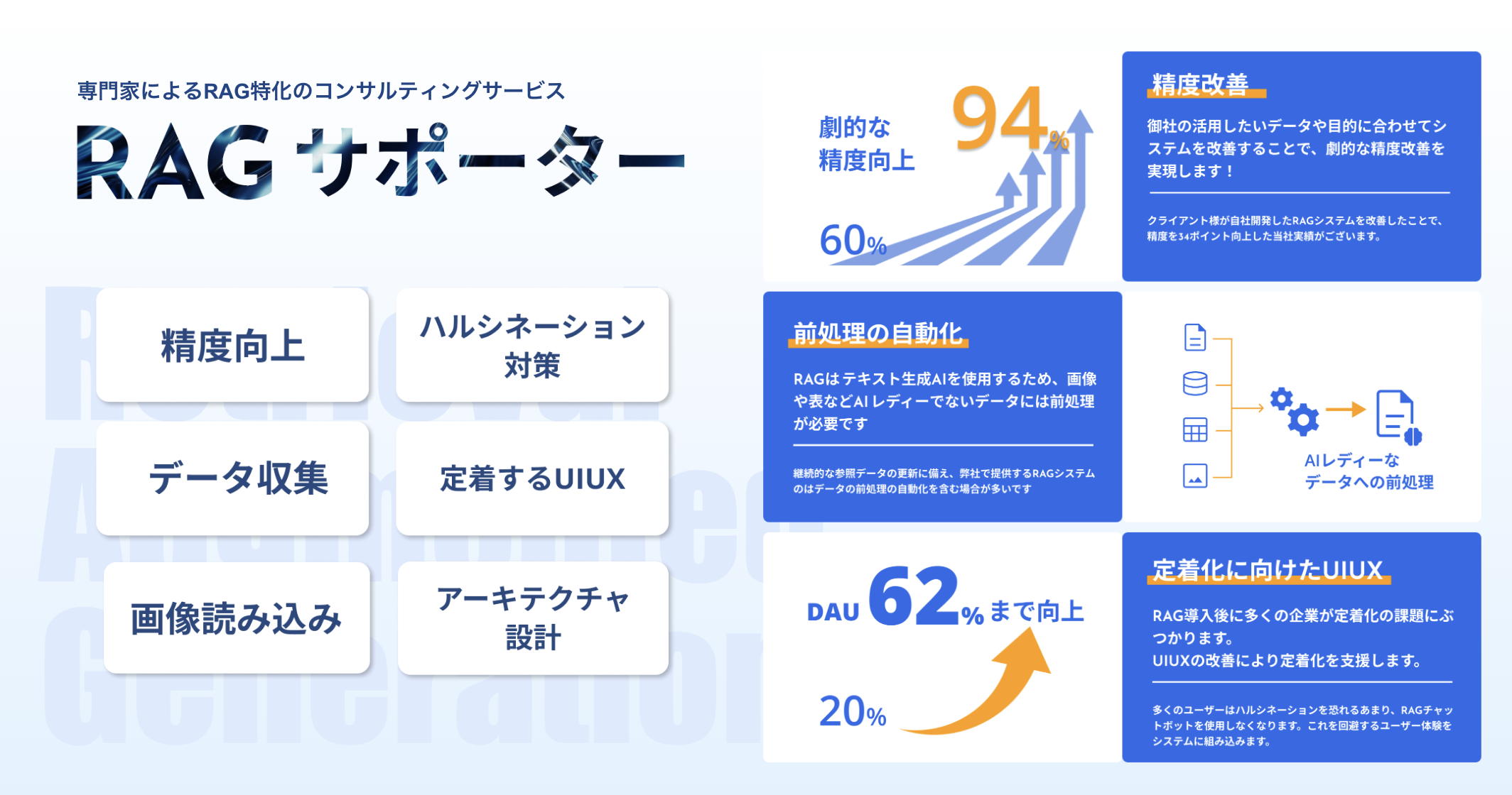 精度改善から 設計 / 開発 / UIUX まで RAG開発のすべてをアシストします。