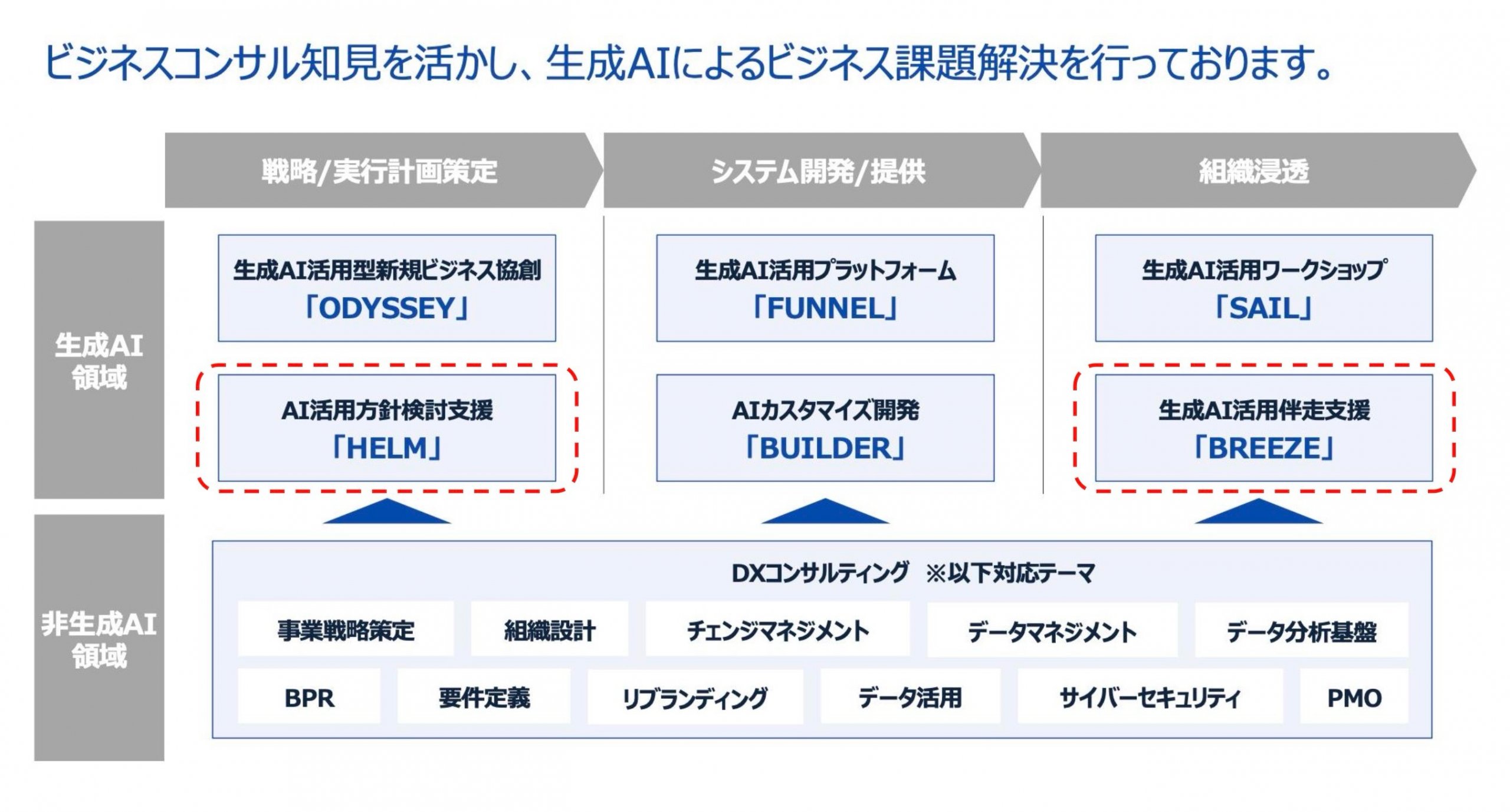 弊社サービスマップ