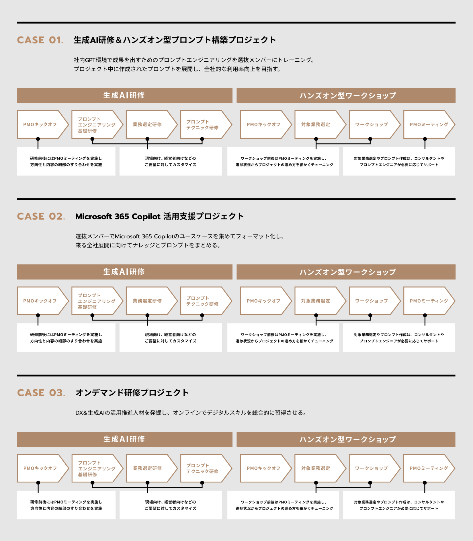 プロジェクトの進め方の例