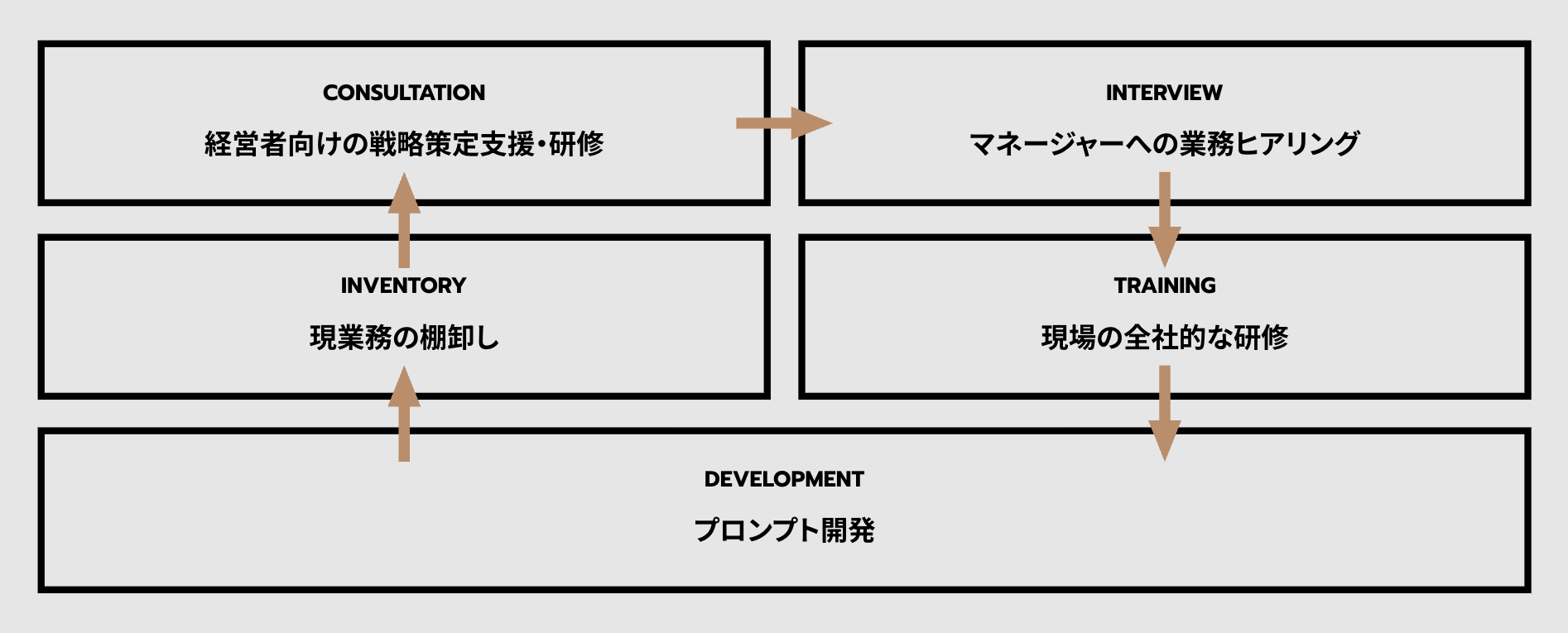 サービスの提供イメージ