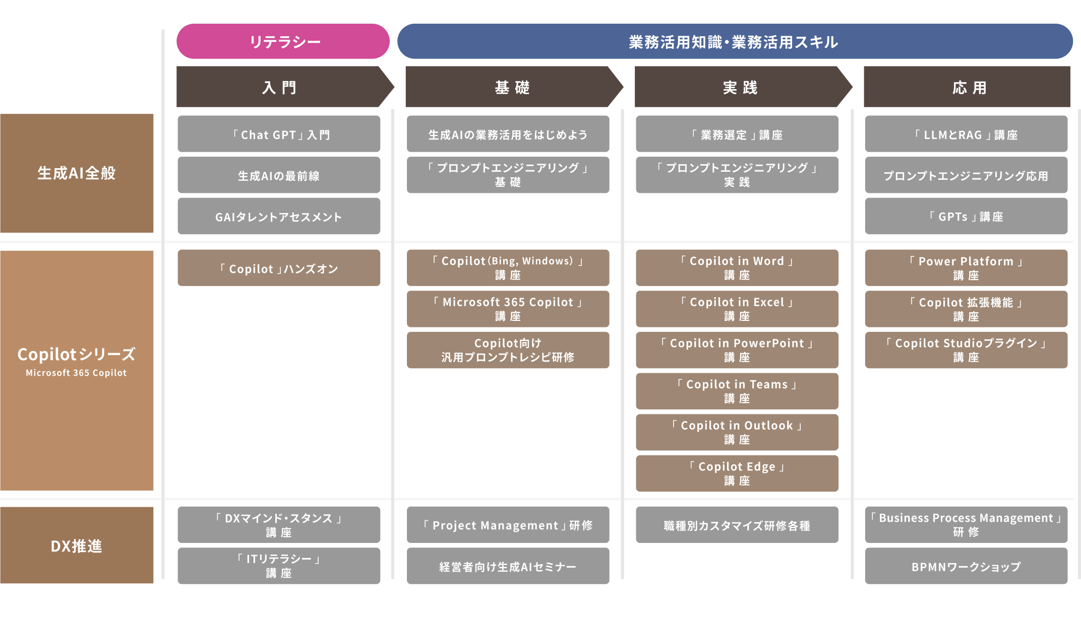 Microsoft 365 Copilot 活用支援・研修プログラム