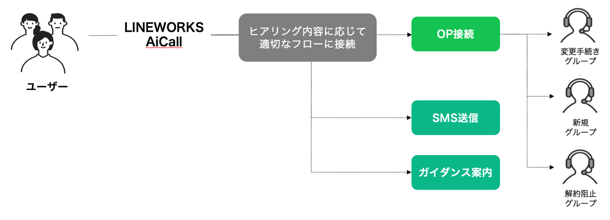 VOICEIVRユーザー