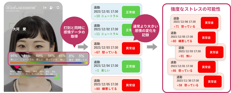 対象となる感情をチェックし、変化の度合いを監視します