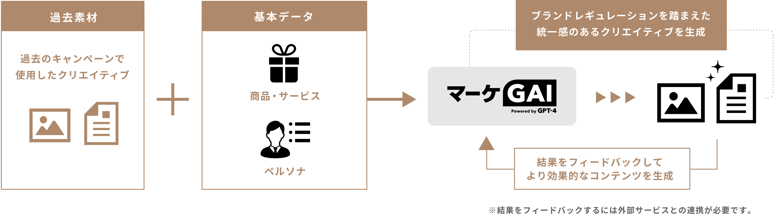 ブランド力を最大化する