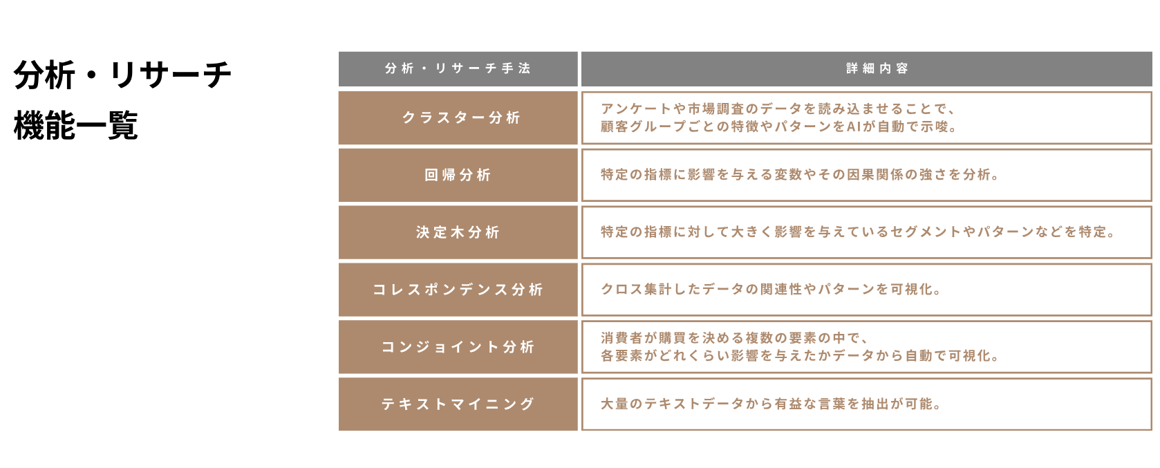 分析・リサーチ 機能一覧