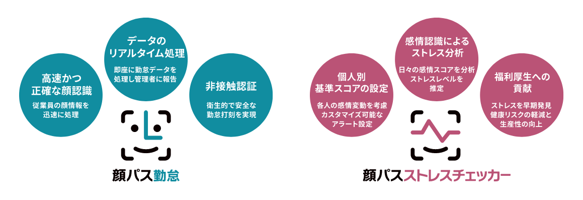 勤怠打刻と従業員の健康管理を両立