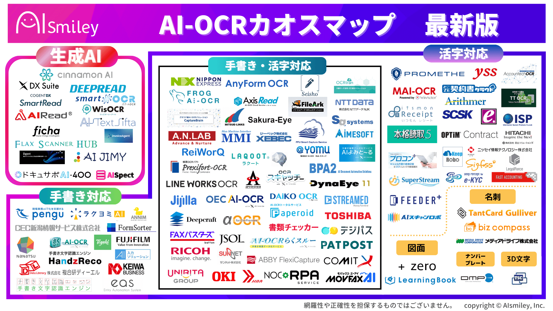 AI-OCRカオスマップ最新版を公開！生成AI連携製品を含めた全110サービスを掲載