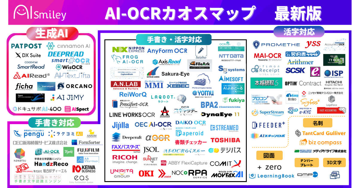 AI-OCRのカオスマップ