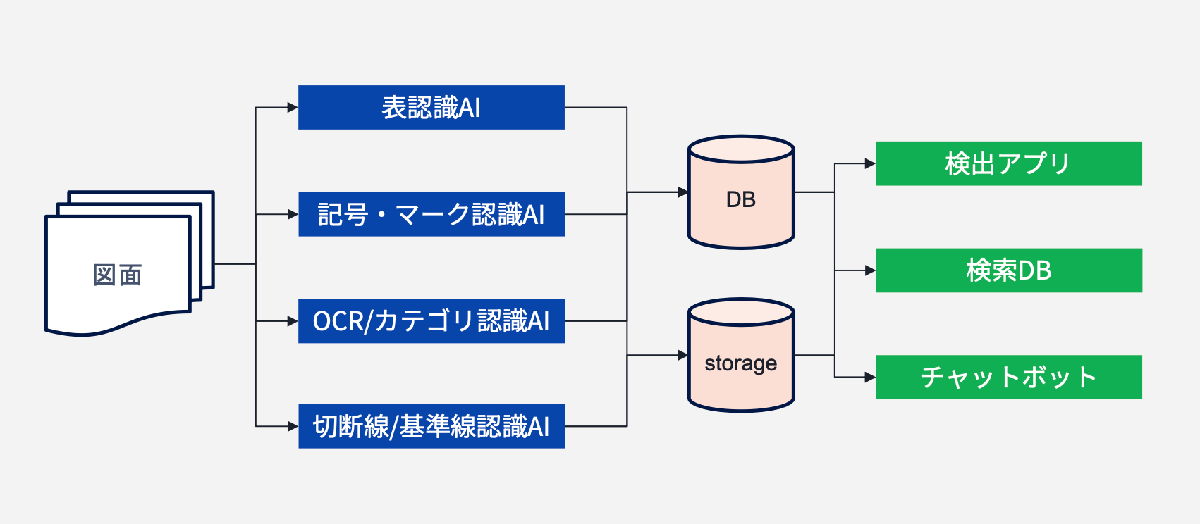 全体構成イメージ