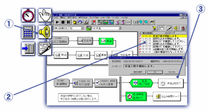 熟練者の運転ノウハウが簡単にシステム化できます