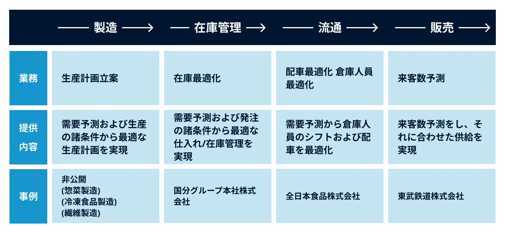 Perswellでなにができる？あらゆる予測業務の最適化を実現！