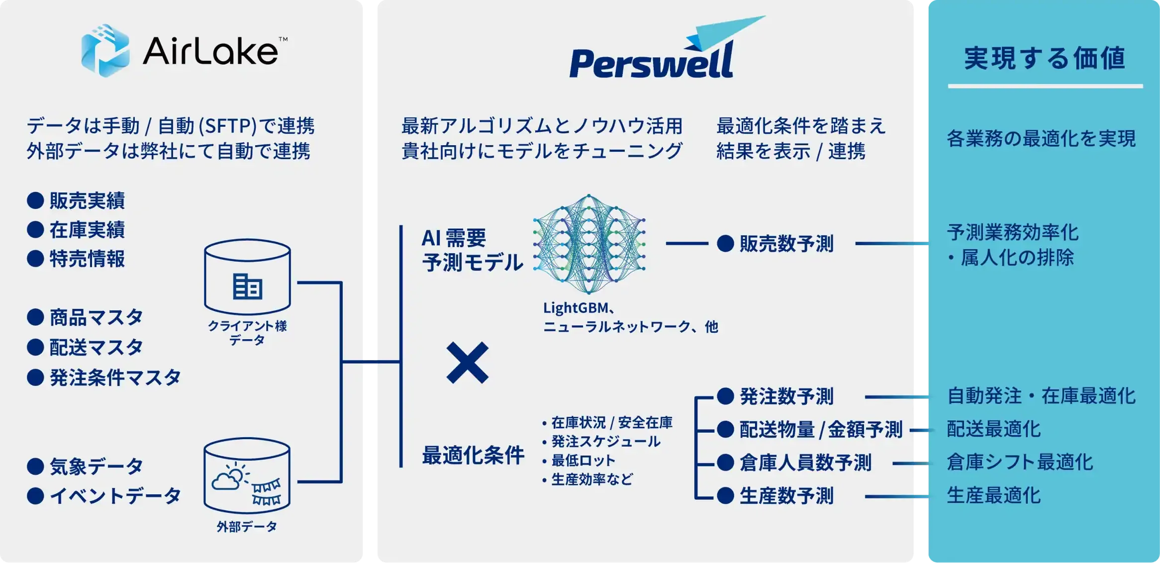 Perswellの特徴