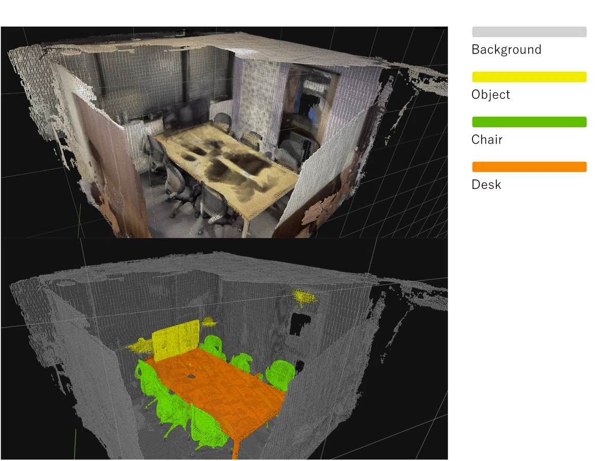 結果報告ミーティングの際に使用したデータと類似データ（Spakona社のオフィスの3次元データ）に対するAIの推論結果の画像
