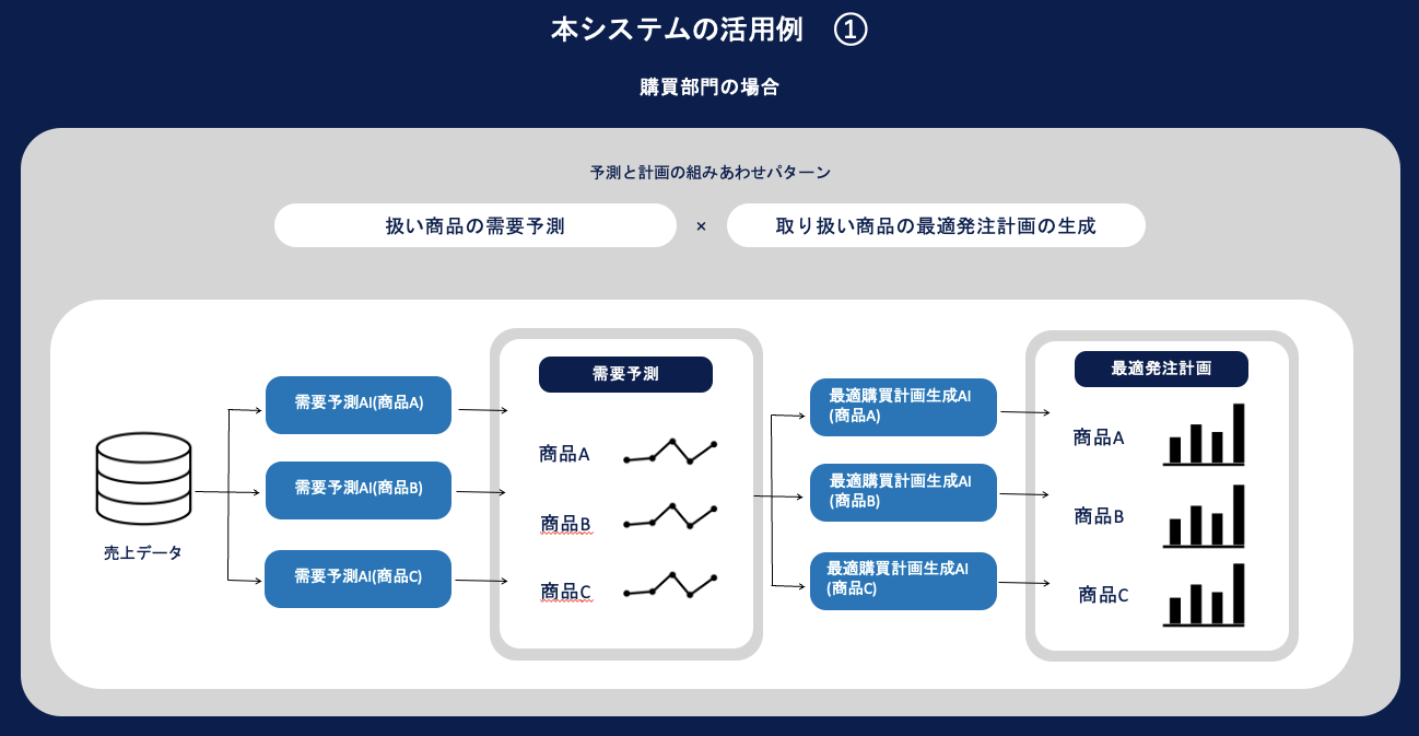 具体的な事例001