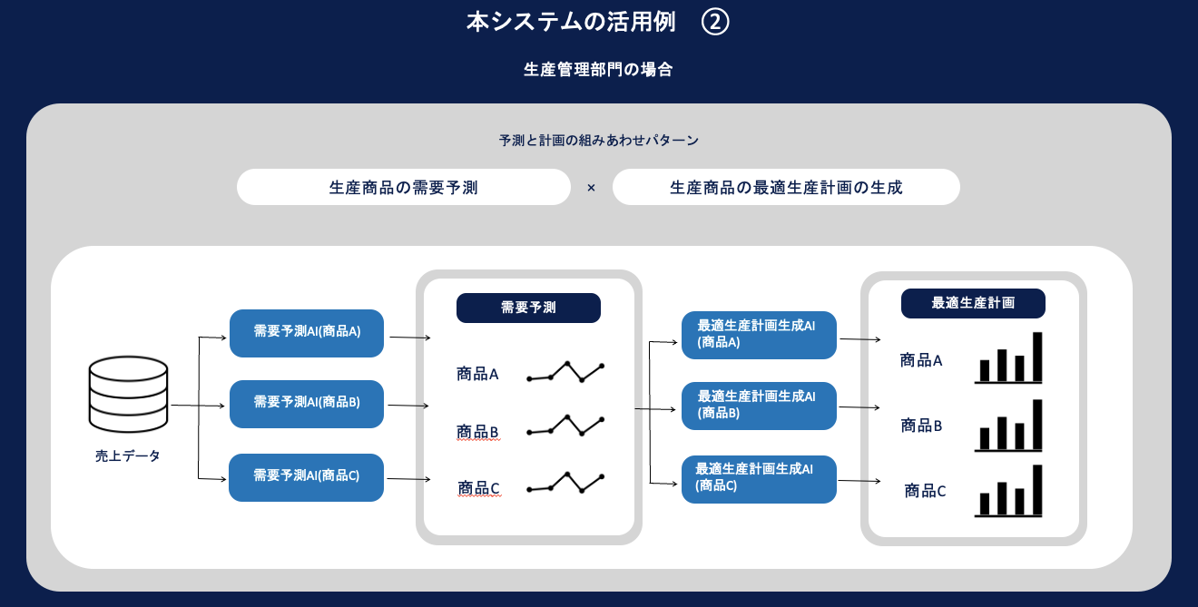 具体的な事例002