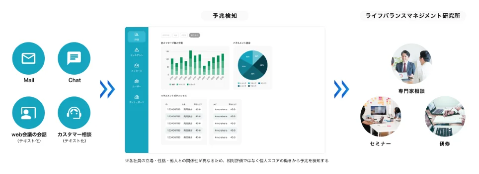 サービス概要