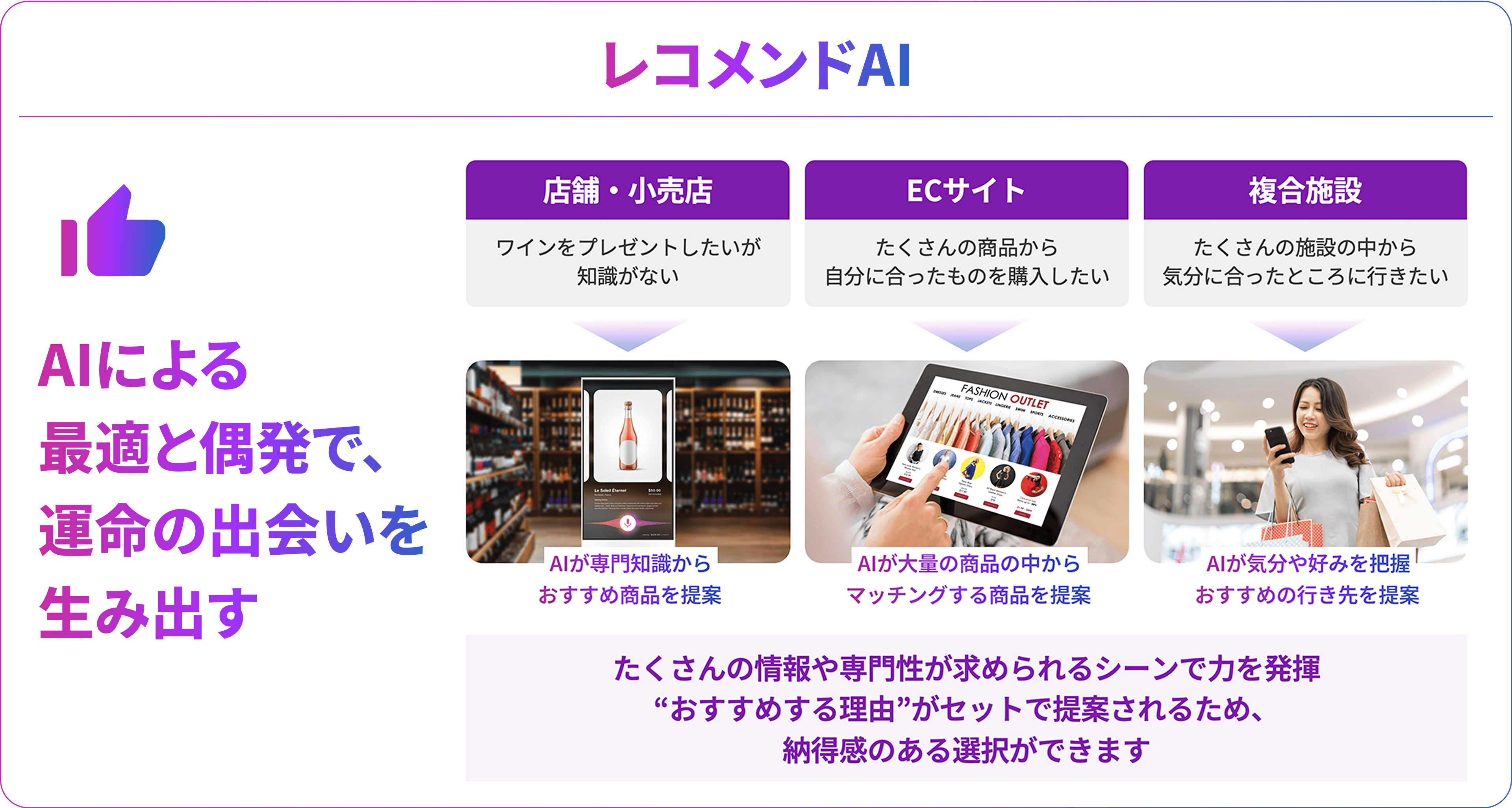 レコメンドAI