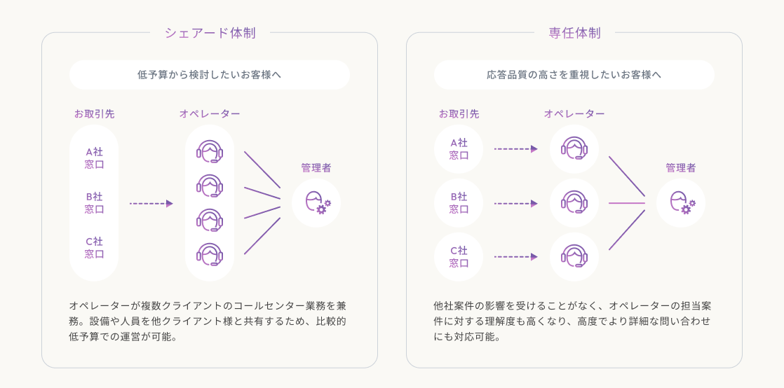 AI×有人ハイブリッドカスタマーサポート002