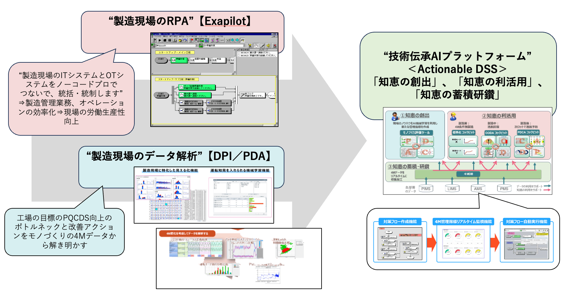 製造現場のRPAExapilot