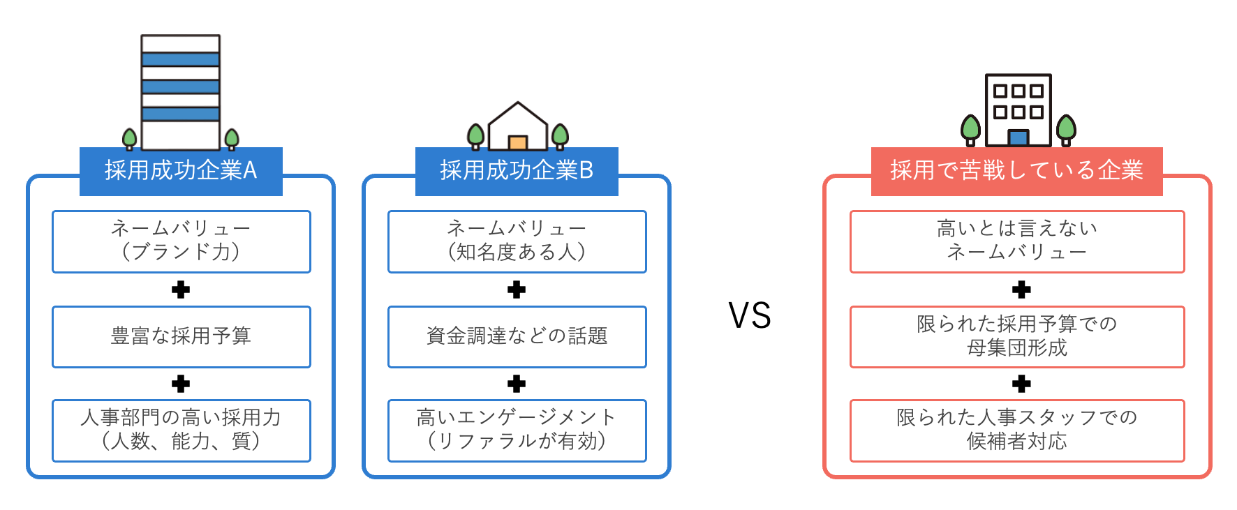 競争が激化する企業の採用環境