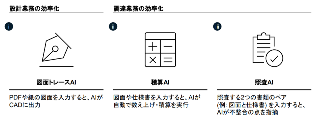 その他にもKKG独自の図面認識技術を起点に3つのアプリケーションを提供