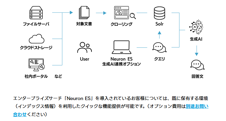 システム構成イメージ