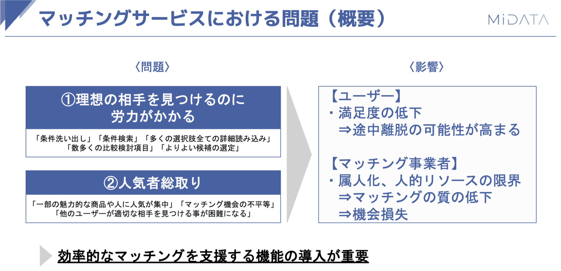 マッチングサービスにおける問題