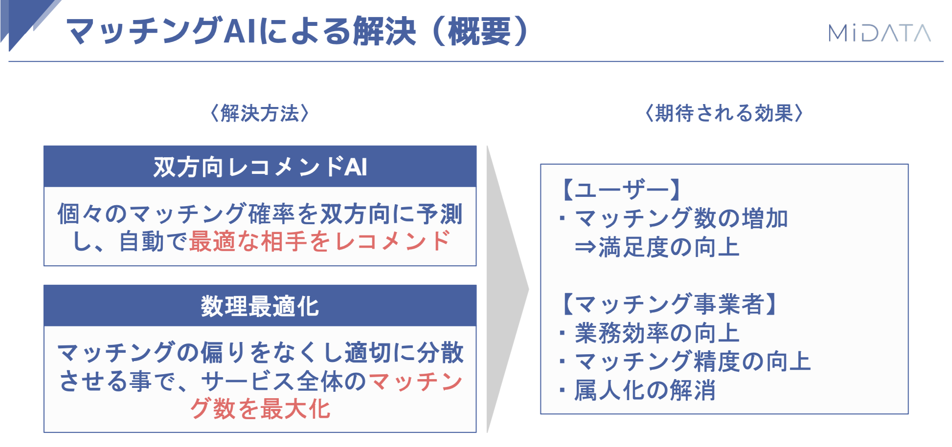 マッチングによる解決